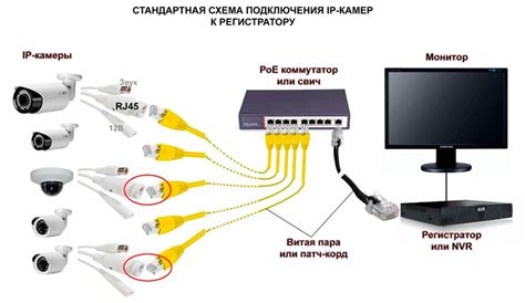 Шаги для подключения камеры к компьютеру и смартфону
