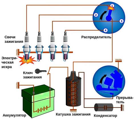 Шаги для прозвона катушки зажигания