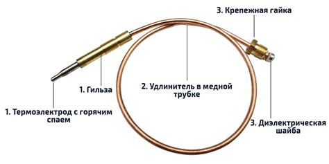 Шаги по восстановлению работы котла