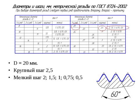 Шаги по определению резьбы