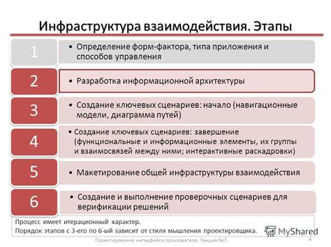 Шаги по созданию ленивой углярки
