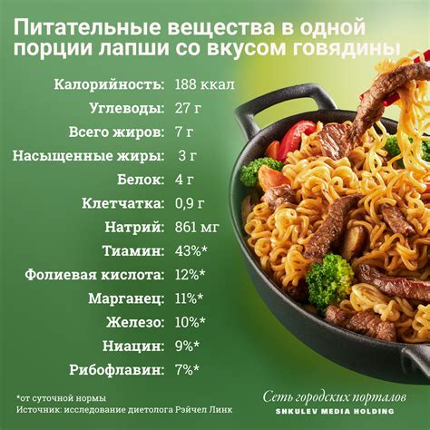 Шаги приготовления лапши мясорубкой