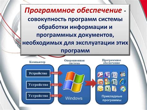 Шаги установки программного обеспечения