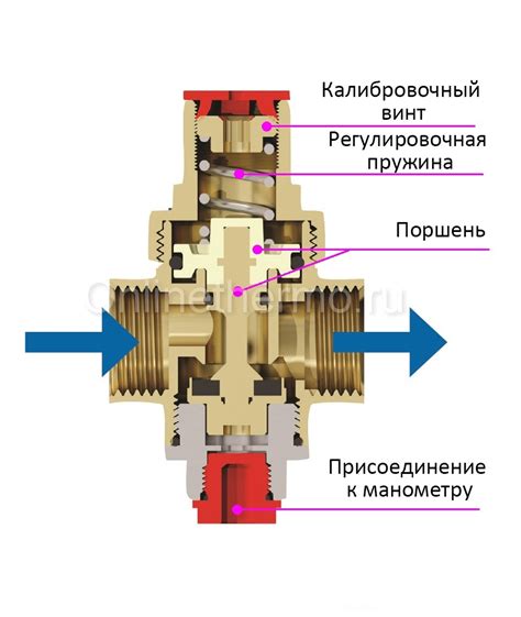 Шаг за шагом: инструкция по установке редуктора давления
