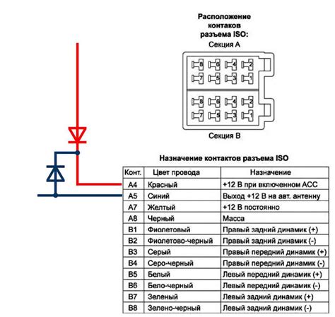 Шаг 1: Включение магнитолы