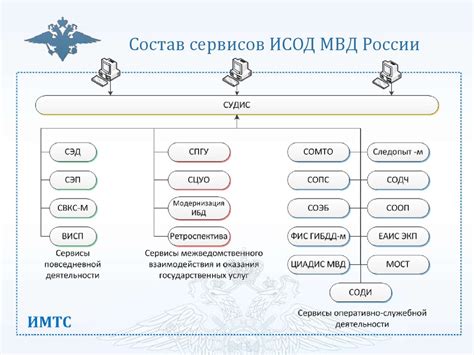 Шаг 1: Загрузка программного обеспечения ИСОД МВД России