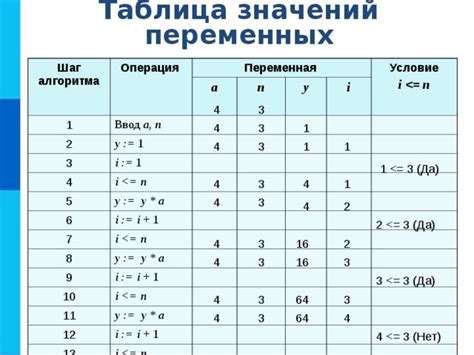 Шаг 1: Задание значений переменных