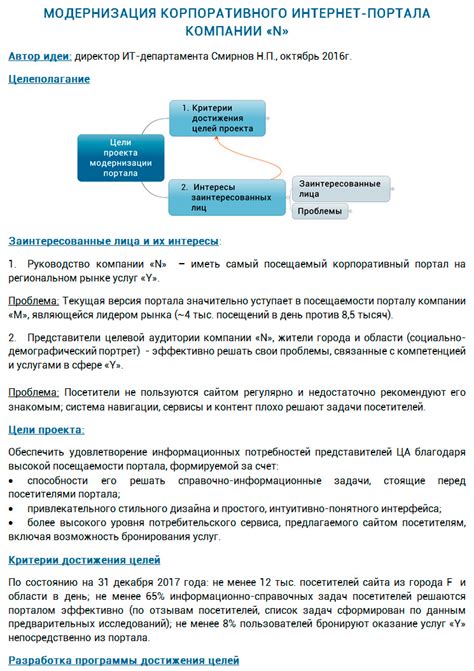 Шаг 1: Задумайтесь о концепции проекта