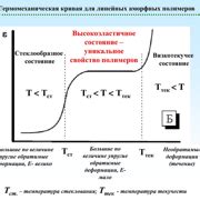 Шаг 1: Определение диапазона температур