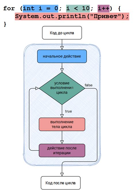 Шаг 1: Остановка работы ngrok