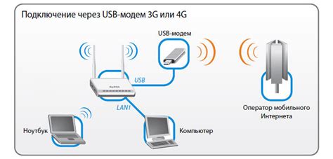 Шаг 1: Подключение модема к ПК