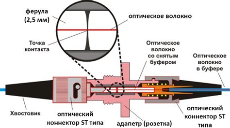 Шаг 1: Проверка соответствия разъемов антенны и приемника