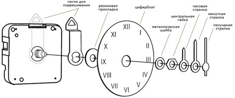 Шаг 1: Разбор функционала настольных часов 6507