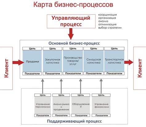 Шаг 1: выбор плана и модели