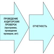 Шаг 1. Подготовка к проведению проверки