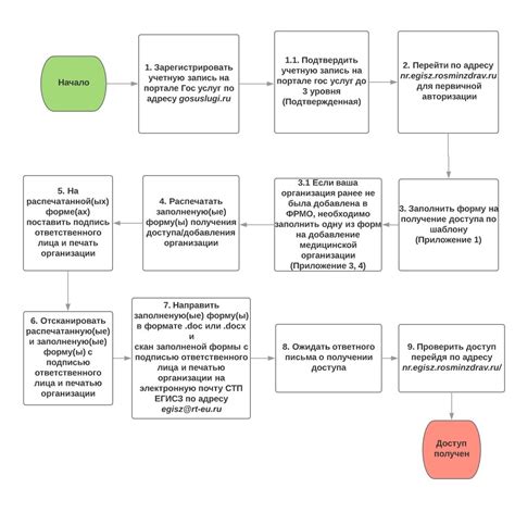 Шаг 2: Вход в систему ФРМО