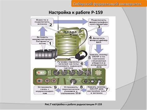 Шаг 2: Настройка радиостанции