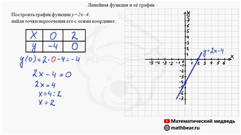 Шаг 2: Определение формулы для пилообразного графика