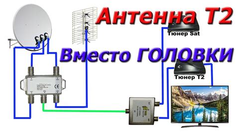 Шаг 2: Подготовка антенны и приемника к подключению