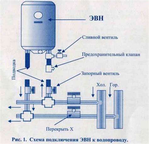 Шаг 2: Подключение пеногенератора к мойке