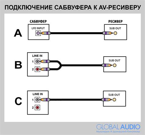 Шаг 2: Подключение радио домашнего кинотеатра к источнику питания