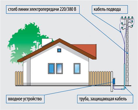 Шаг 2: Подключение электричества к плите