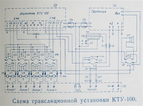 Шаг 2: Поставка и установка КТУ