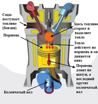 Шаг 2: Разогрев двигателя