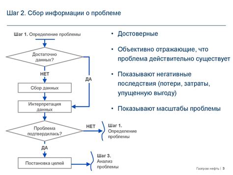 Шаг 2: Сбор доказательств о нарушениях