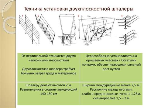 Шаг 2. Определение оптимальной высоты