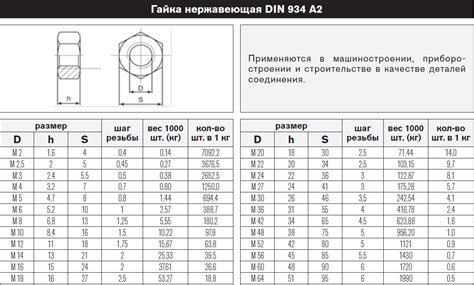 Шаг 2. Отмерьте размеры крышки
