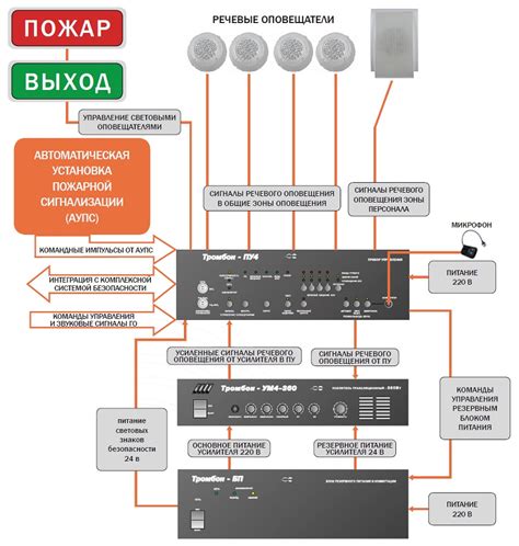 Шаг 3: Включите режим речевого оповещения