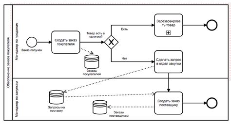 Шаг 3: Найдите файл BPMN