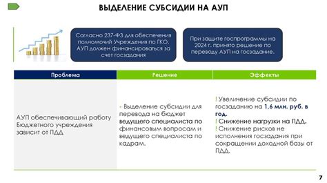 Шаг 3: Осуществление технической инвентаризации