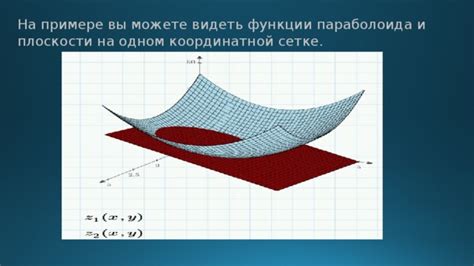 Шаг 3: Построение прямой в MatCAD