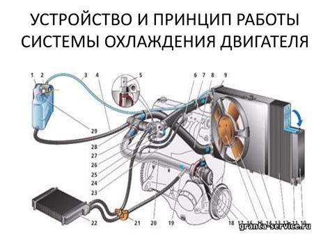 Шаг 3: Проверка работы системы охлаждения после включения