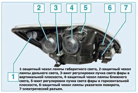Шаг 3: Регулировка фокуса фар