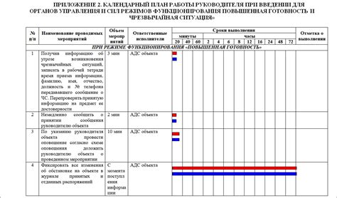 Шаг 3: Составление плана действий для создания ФСО