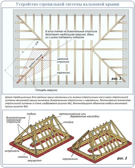 Шаг 3: Стратегии сборки крыши