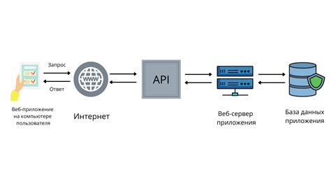 Шаг 3: Установка дополнения для работы с API