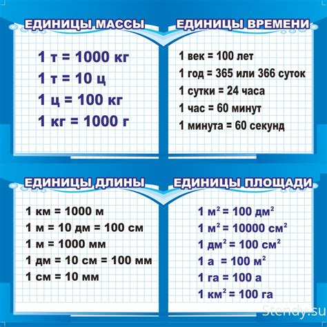 Шаг 3. Выбор языка и единиц измерения