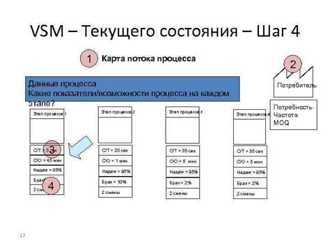 Шаг 3. Определение текущего состояния акселерометра