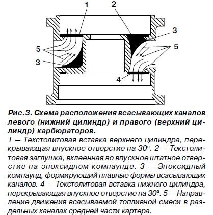 Шаг 4: Балансировка левого и правого каналов тонеров