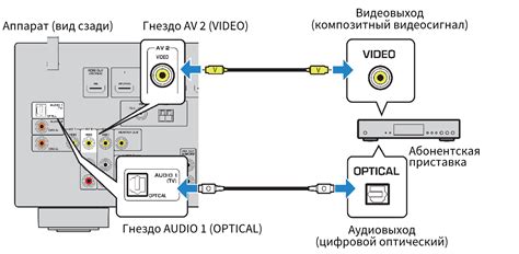 Шаг 4: Выберите "ДТВ" в качестве источника сигнала