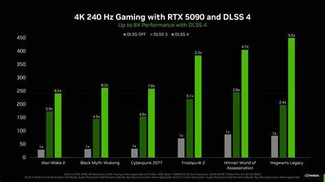 Шаг 4: Как повысить производительность с помощью DLSS 3 на RTX 2060