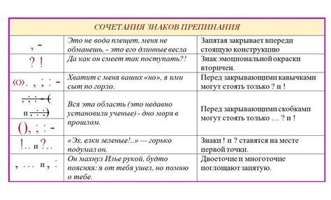 Шаг 4: Настройте символы препинания