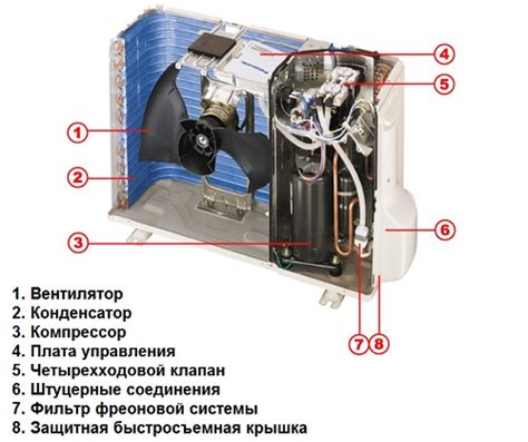 Шаг 4: Отслеживайте работу сплит-системы