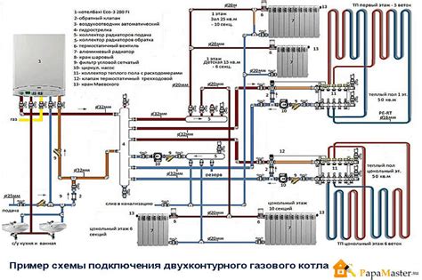 Шаг 4: Подключение газа (для газовых моделей)