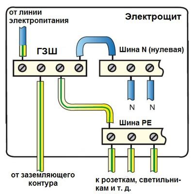 Шаг 4: Подключение заземления