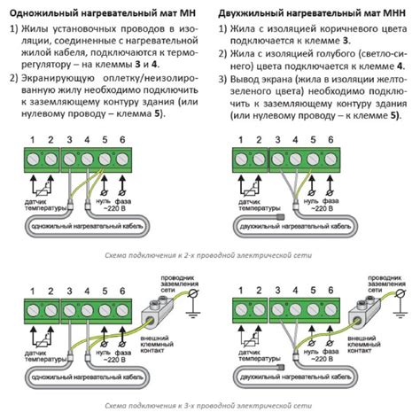 Шаг 4: Подключение кабеля к телефону